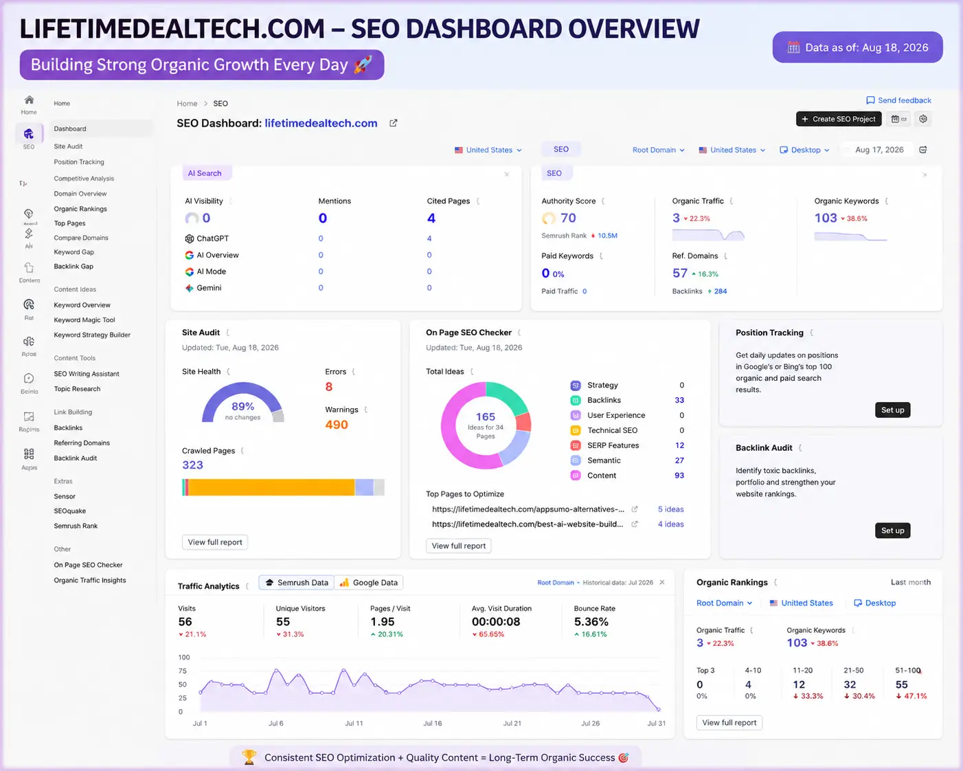 Semrush Review 2026: My Honest Experience - Semrush SEO dashboard for keyword research and site audits